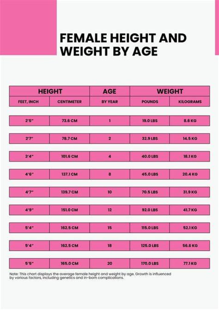 Exploring Height, Weight, Net Worth, And Age