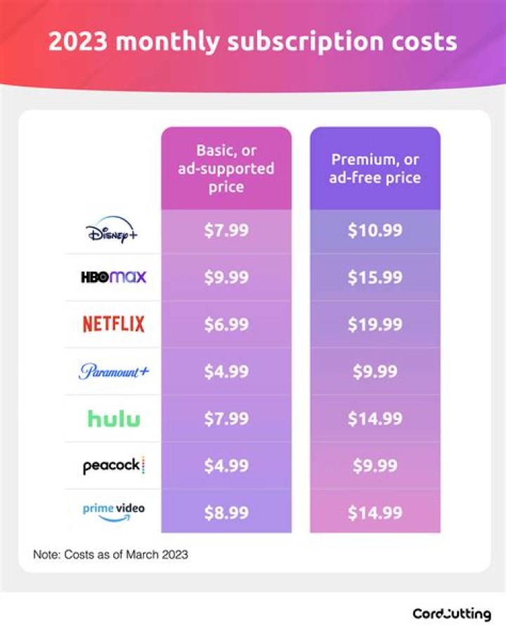Facebook's $4.99 Monthly Subscription: A Comprehensive Breakdown