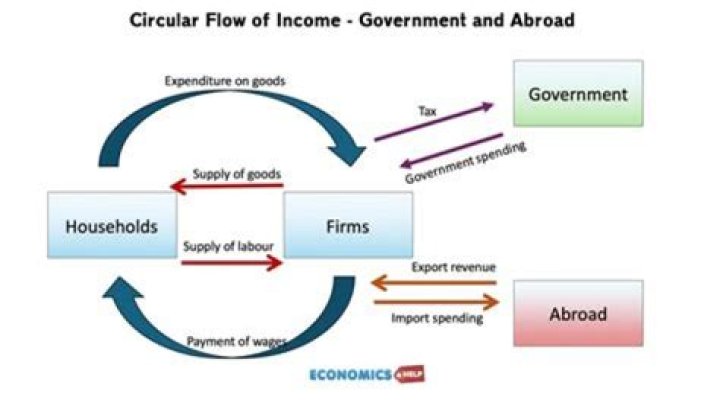 Fani Willis Sources Of Income: A Comprehensive Guide
