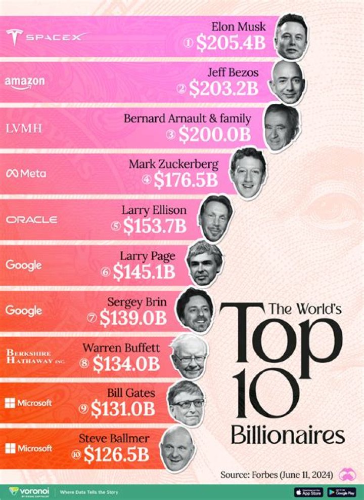 Ferguson Net Worth: Unveiling The Billionaire's Wealth