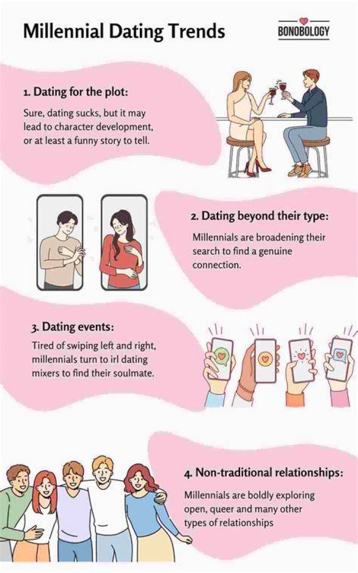 Find Out Who Nikki Is Dating: The Ultimate Guide