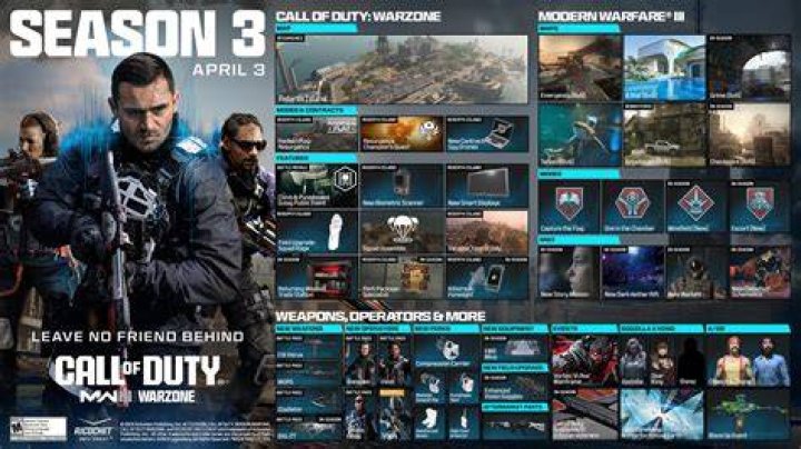 Find The Latest New Zealand MW3 Updates | Expert Insights