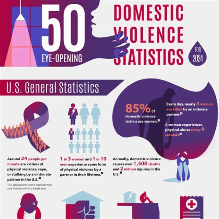 Garth Brooks' History With Domestic Violence: An Alleged Troubled Past