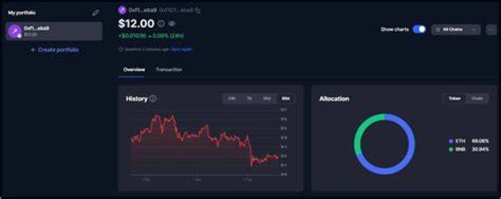 Gemini Earn Balance: A Comprehensive Guide To Manage Your Crypto Assets