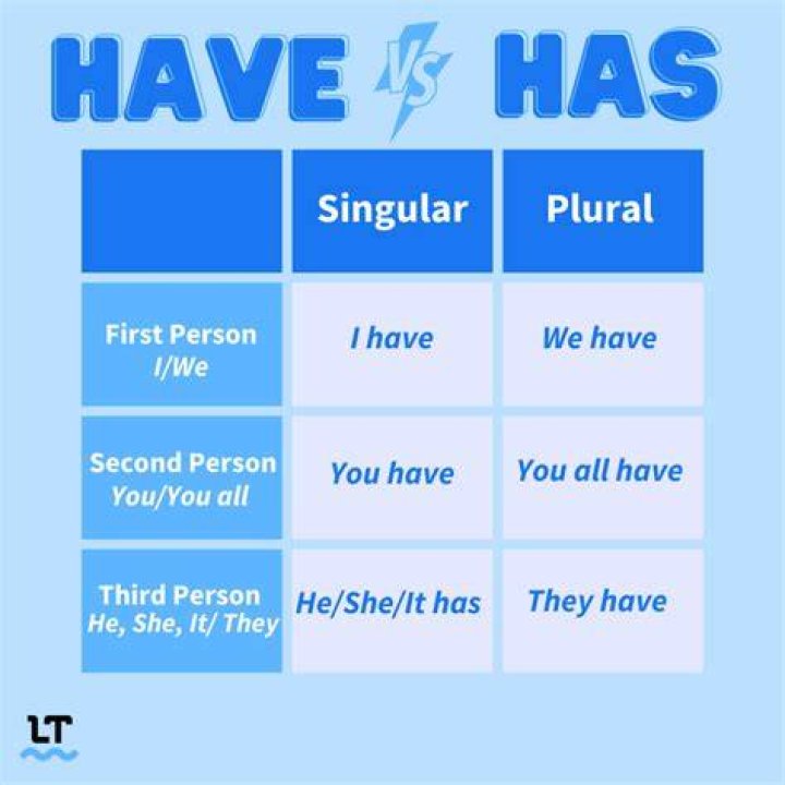Grammar Guide: Understand The Difference Between "Has Estado" And "Haz Estado"