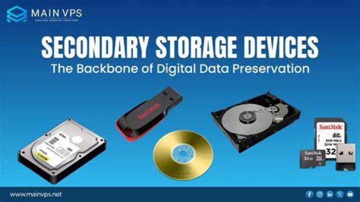 Guaranteed Data Retention: Permanent Storage Solutions For Computers