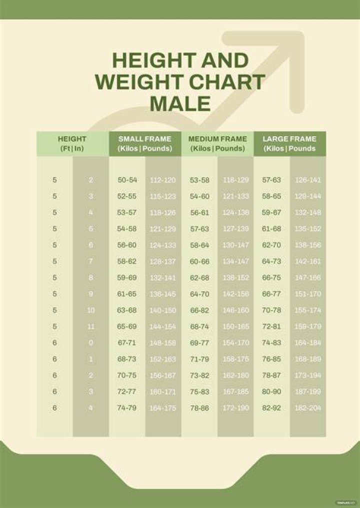 Height, Weight, Age, And Beyond