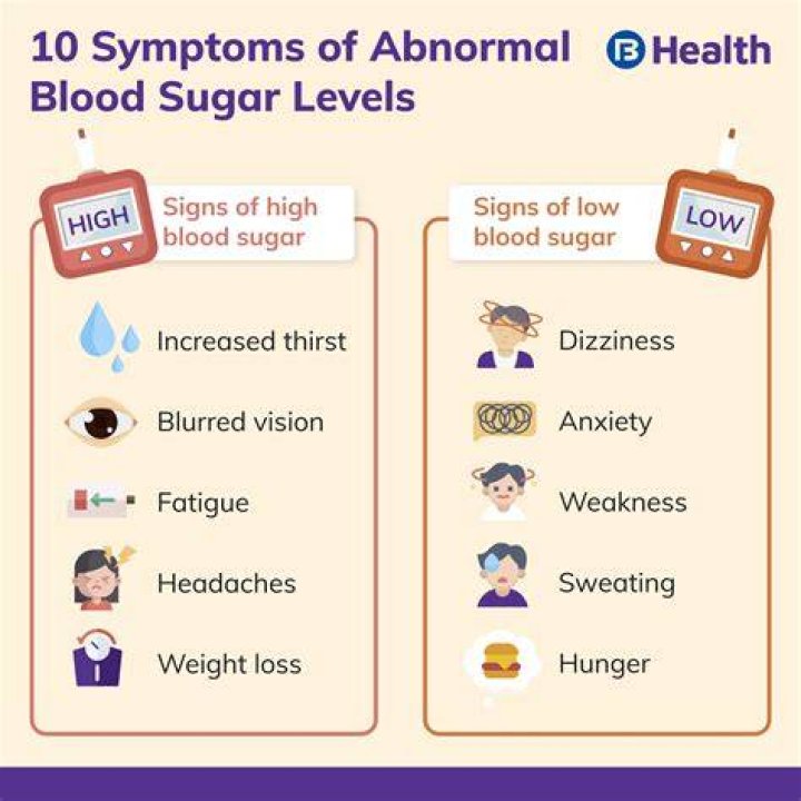 High 9.1 Blood Sugar Level: Causes, Symptoms, And Treatment