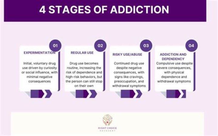 Hillary Duff Drug Use And Addiction: A Comprehensive Guide