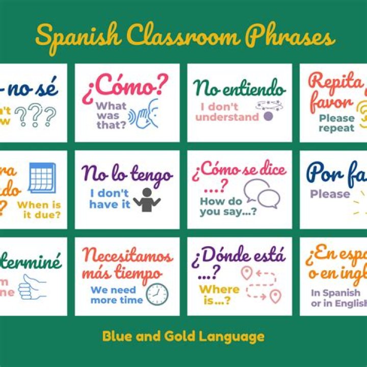 How Have You Been? - Concise Spanish Phrase For Polite Conversation