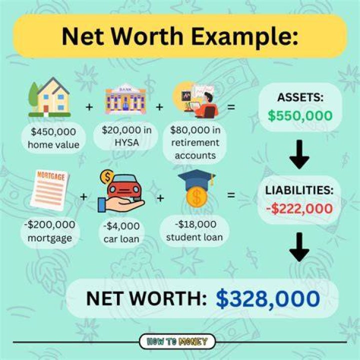 How Much Is The Net Worth Of Boeing's CEO?
