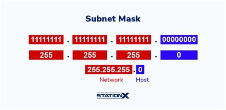 How To Calculate Subnet Mask: The Ultimate Guide