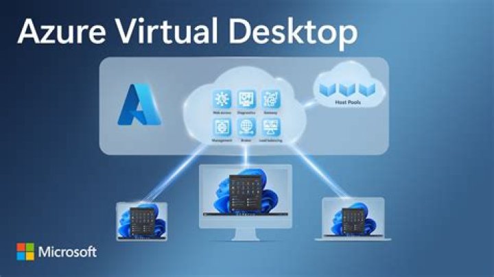 How To Connect To Azure Virtual Desktop - A Comprehensive Guide