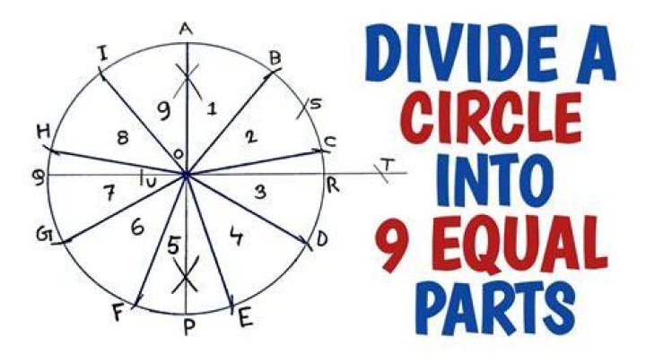 How To Distribute Evenly Around A Central Point? [Guide With Tips ]