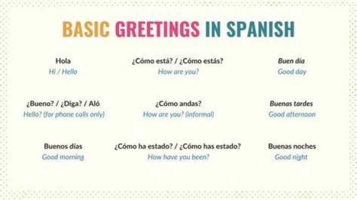 How You've Been: Mastering Spanish Greetings And Grammar