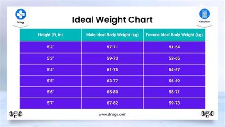 Ideal Body Weight For A 5'5" Female: A Comprehensive Guide
