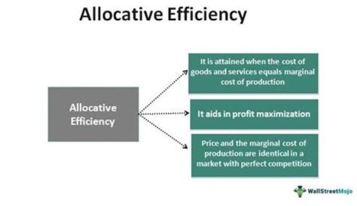 Improve Resource Allocation: Unleash The Power Of Allocative Efficiency