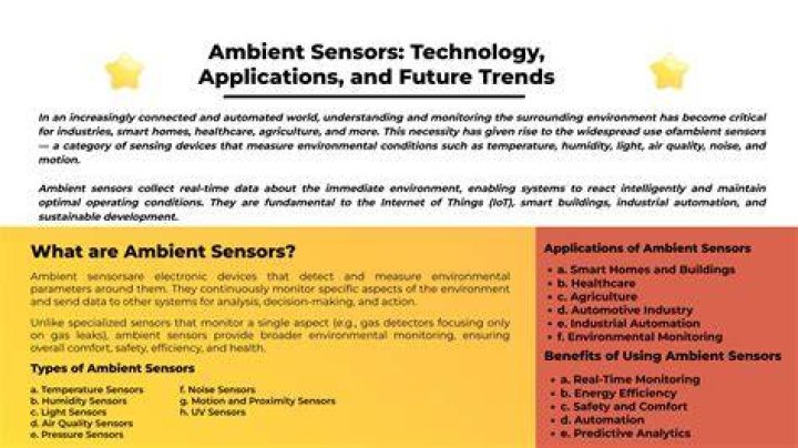 Innovative Ambient Sensors: Enhancing Precision And Efficiency