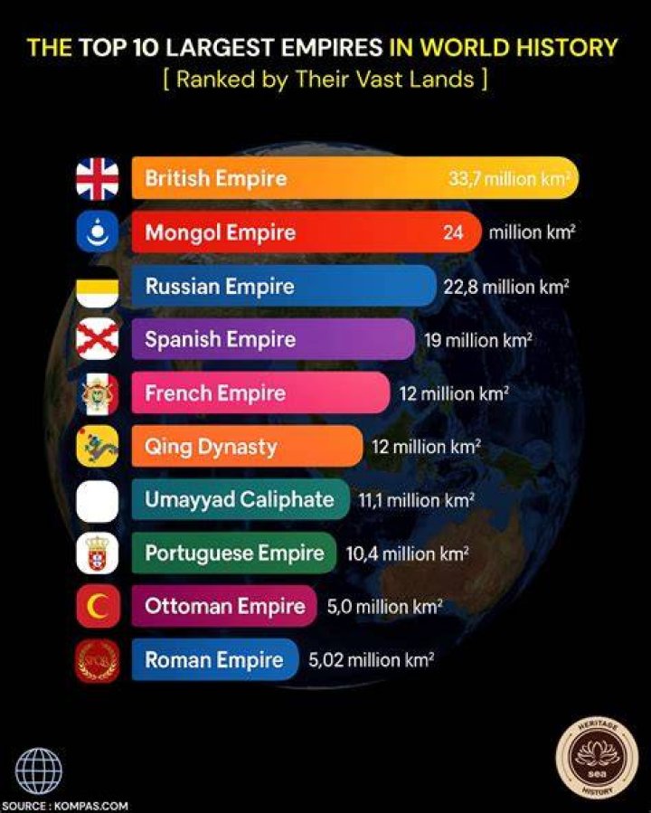 Inside Their $400 Million Empire