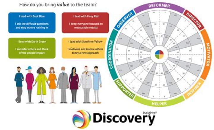 Insights And Discoveries For The Passionate