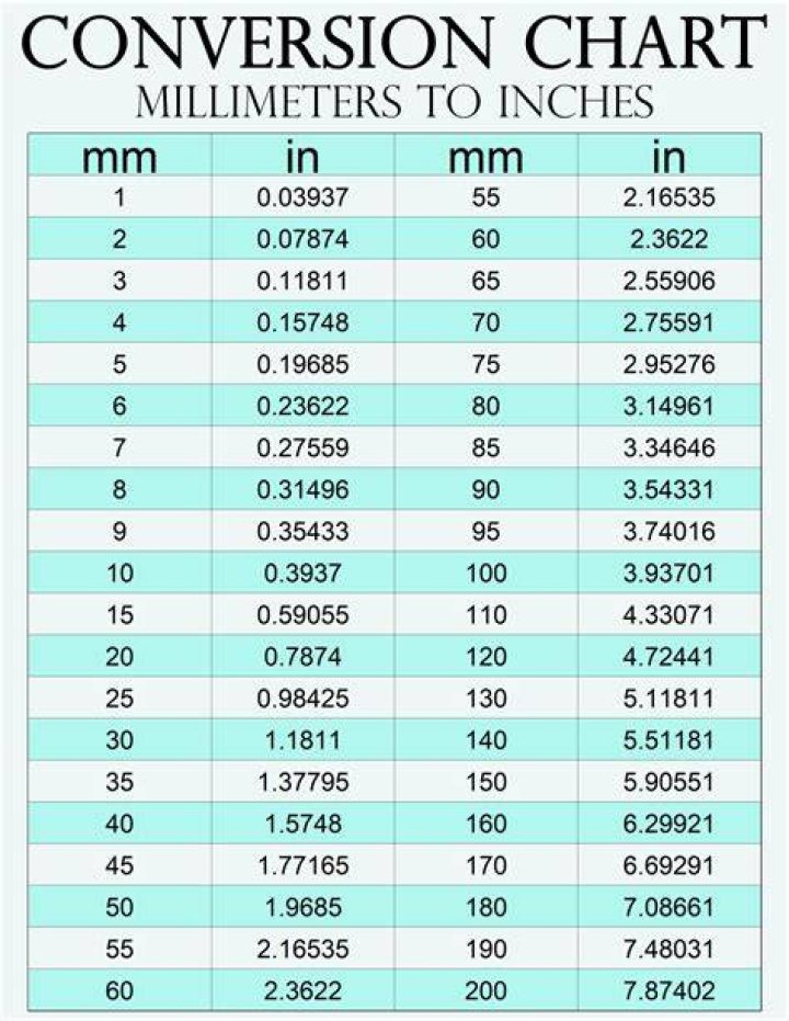 Instantly Convert 1320mm To Inches: Accurate Conversion Guide