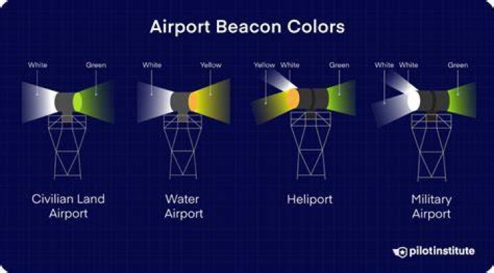 Intelligent Navigation With Ashika IR Beacon: A Comprehensive Guide