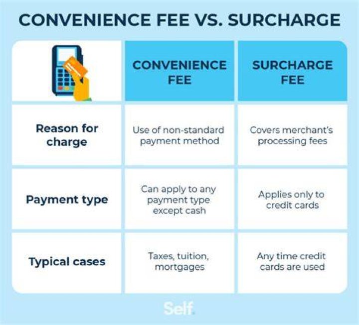 Is Facebook Really Charging A Fee Or Is It Free?