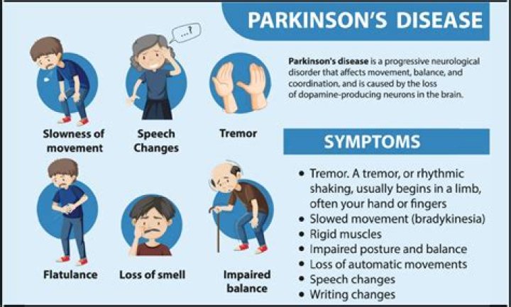 Is Mark Levin Suffering From Parkinson's Disease? An Investigation
