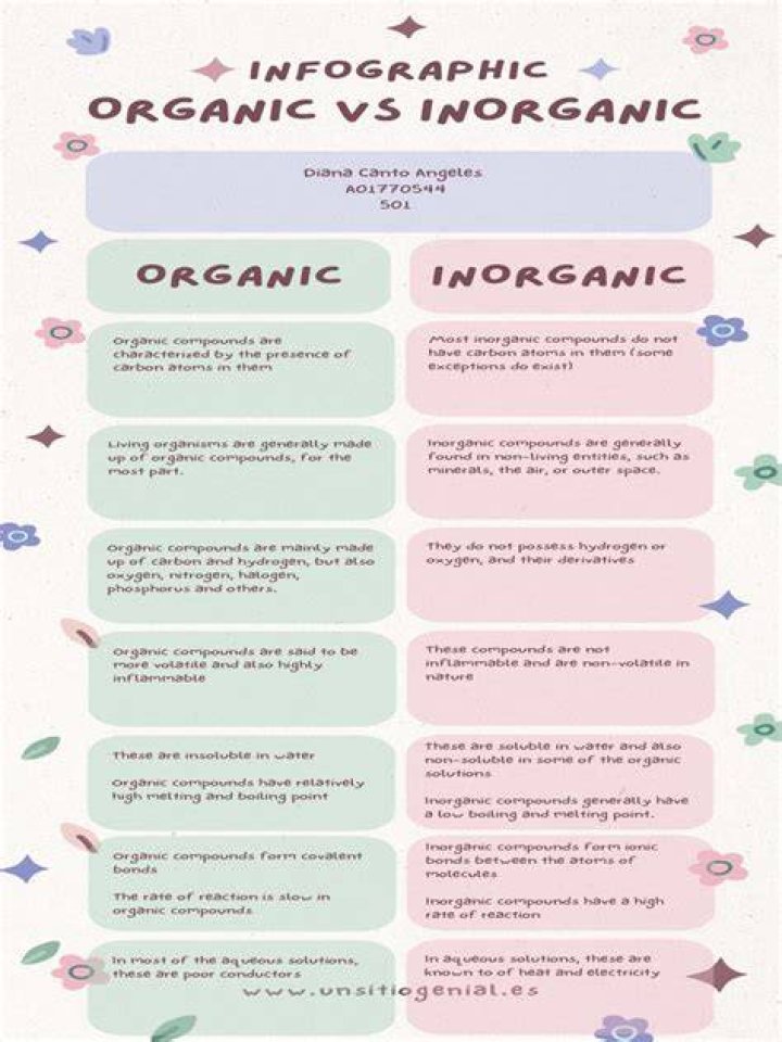 Is Water Organic Or Inorganic? The Definitive Guide