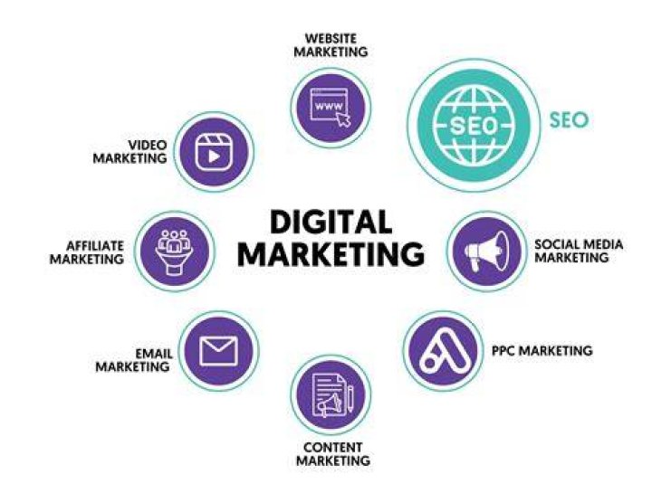 Jacob Merfeld: Digital Marketing Expert And SEO Strategist