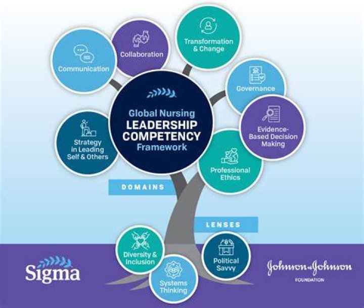 Jacqueline Ma National City: A Leader In Healthcare Innovation