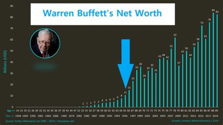 James Whitmore's Net Worth At The Time Of His Passing: A Comprehensive Look