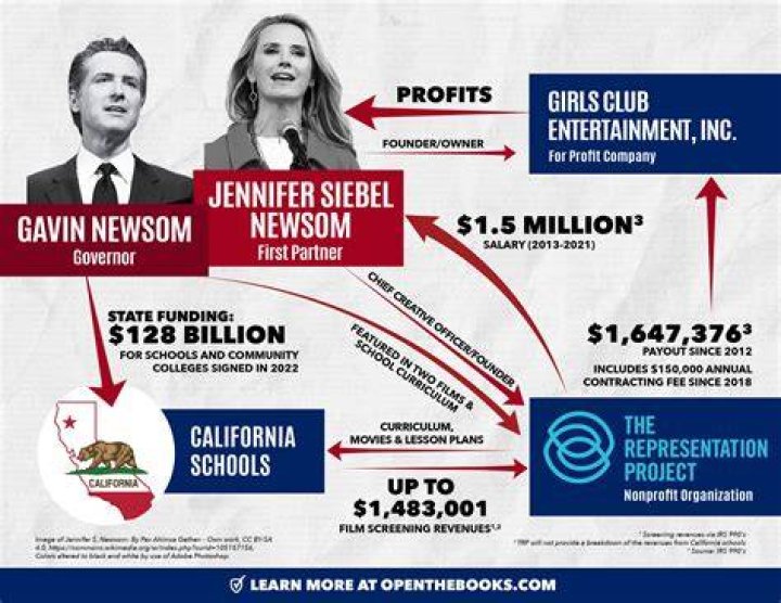 Jennifer Siebel Newsom's Impressive Net Worth: A Reflection Of Success