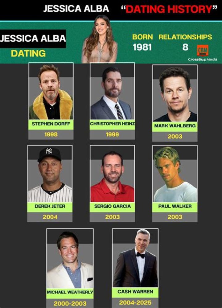 Jessica Alba's Notable Relationships: A Comprehensive Guide