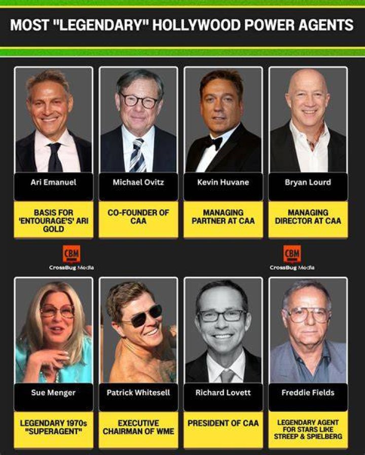 Kevin Huvane: The Power Player Behind Hollywood's Elite