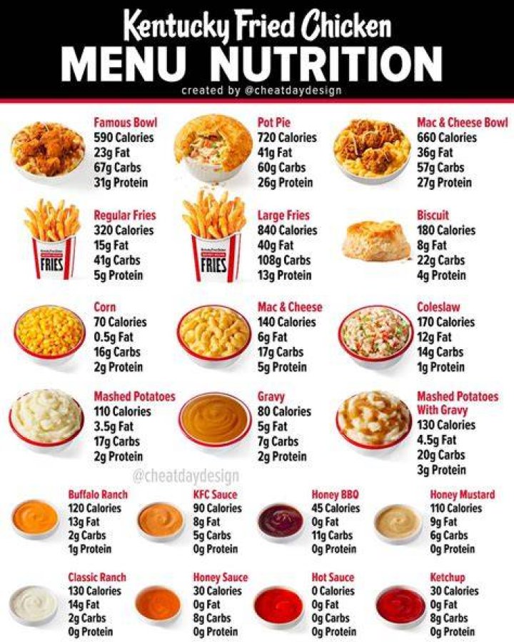 Kfc Cheat: The Ultimate Guide To Enjoy KFC Without Breaking The Bank