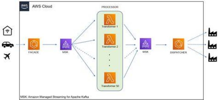 Kickstart Your Python-Powered Serverless Journey With AWS Lambda