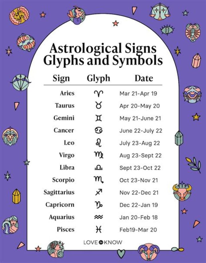 Know Your Day With Cafe Astrology's Daily Horoscope