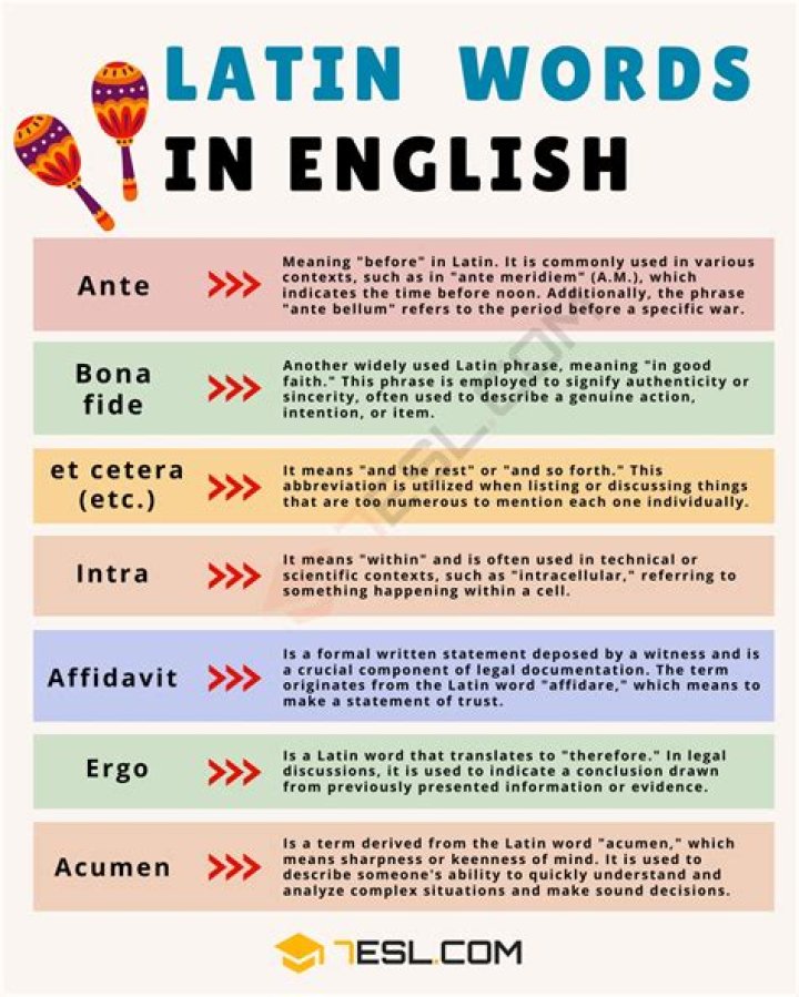 Latin Derivatives: An Exhaustive List For Language Enrichment
