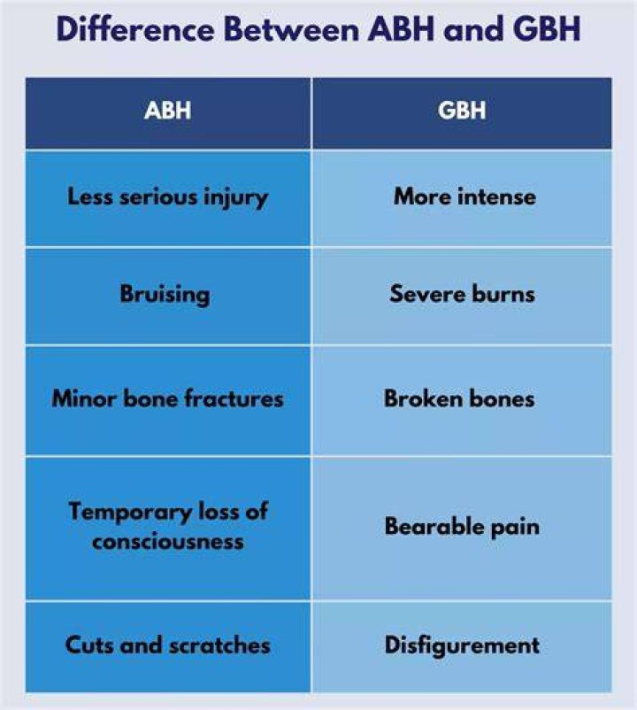 Learn The Difference Between ABH And GBH: A Comprehensive Guide