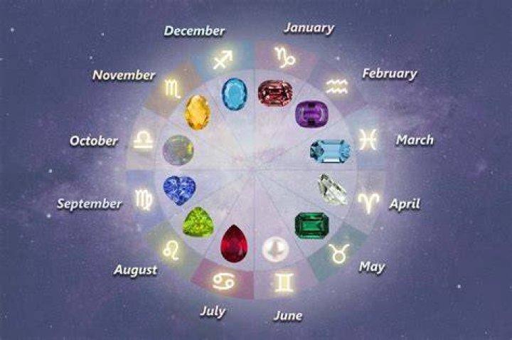 Learn Tia Kemp's Birthday And Zodiac Sign