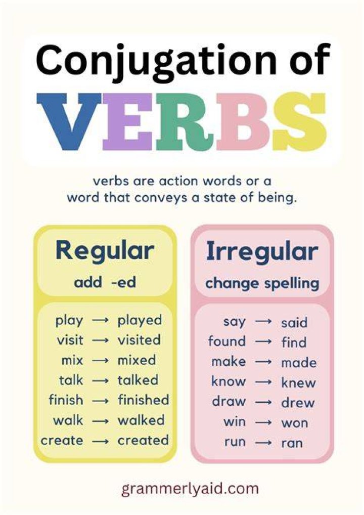 Left: The Right Way To Conjugate Verbs In The Present Tense