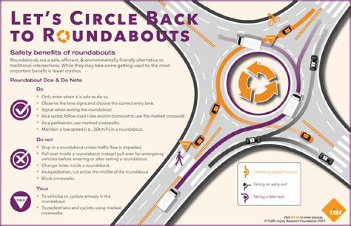 Listen To The Lyrics Of Roundabout!