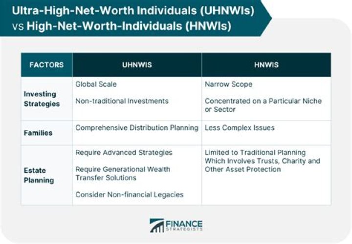 Louis Kestenbaum: A Deeper Dive Into His Net Worth And Wealth