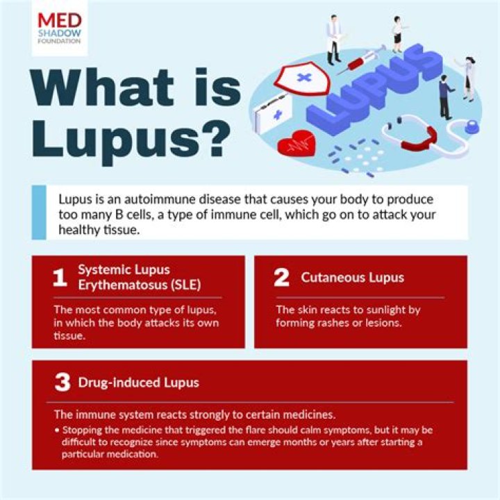 Lupus And Ozempic: Interactions And Considerations