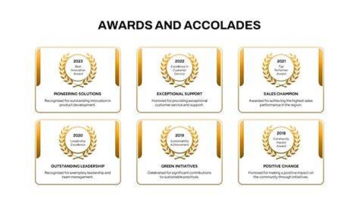 Mac Miller: A Symphony Of Awards And Accolades