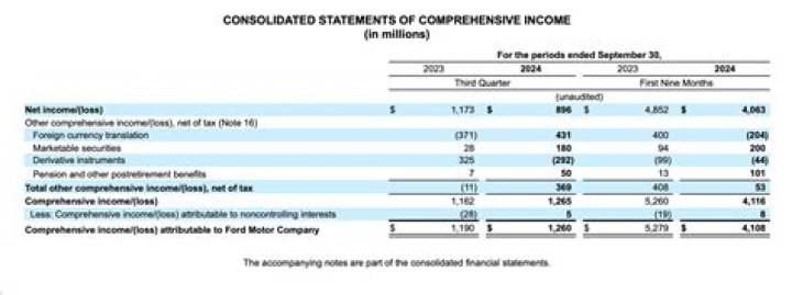 Macy's Net Income: A Comprehensive Overview