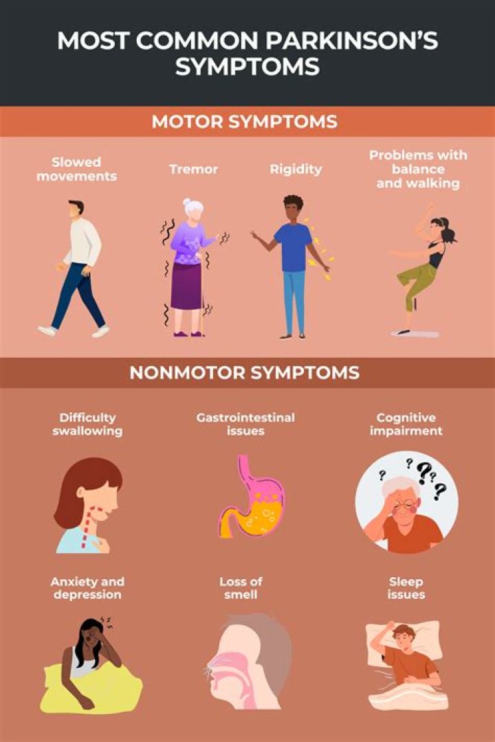 Mark Levin's Parkinson's: Symptoms, Treatment, And Outlook