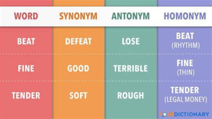 Master The Crossword: "Seizes" Synonym For "Takes A Hold Of"