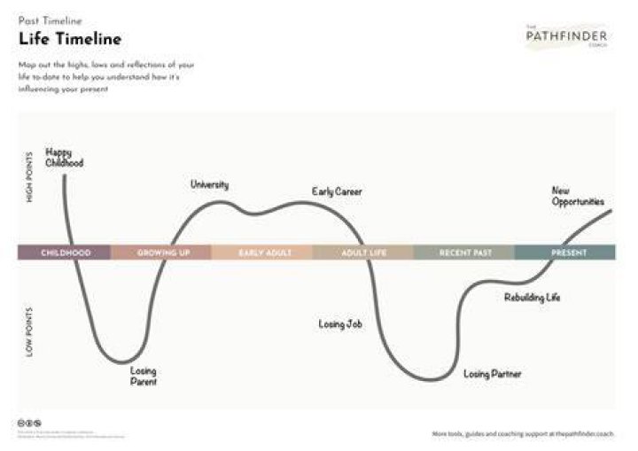 Max Lohan's Age: A Timeline From Birth To Present